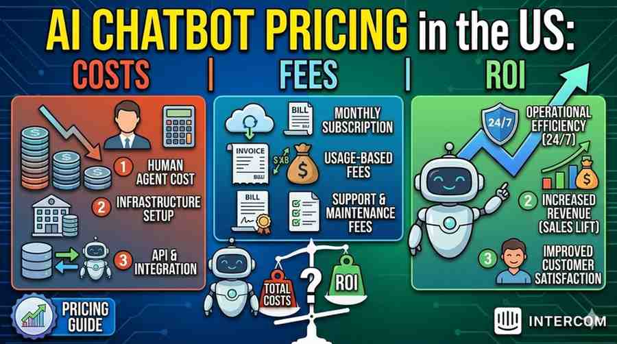AI chatbot pricing